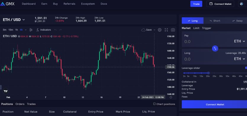 negociação de futuros na GMX