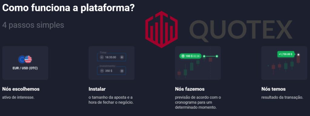 4 passos para utilizar a quotex